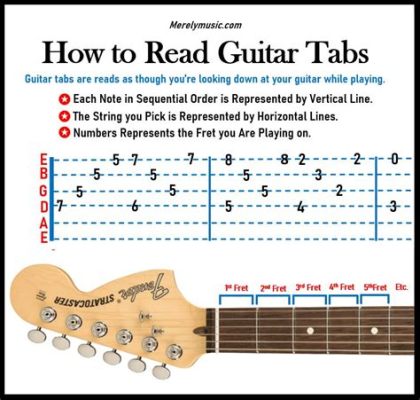 How to Read Guitar Music Sheets: A Guide to Notating the Notion of Reading Guitar Tablatures